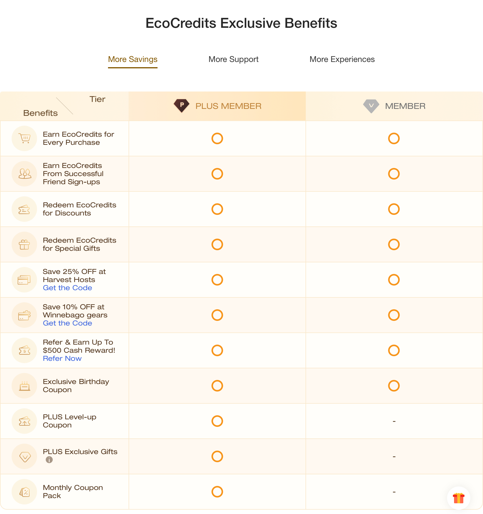EcoCredits