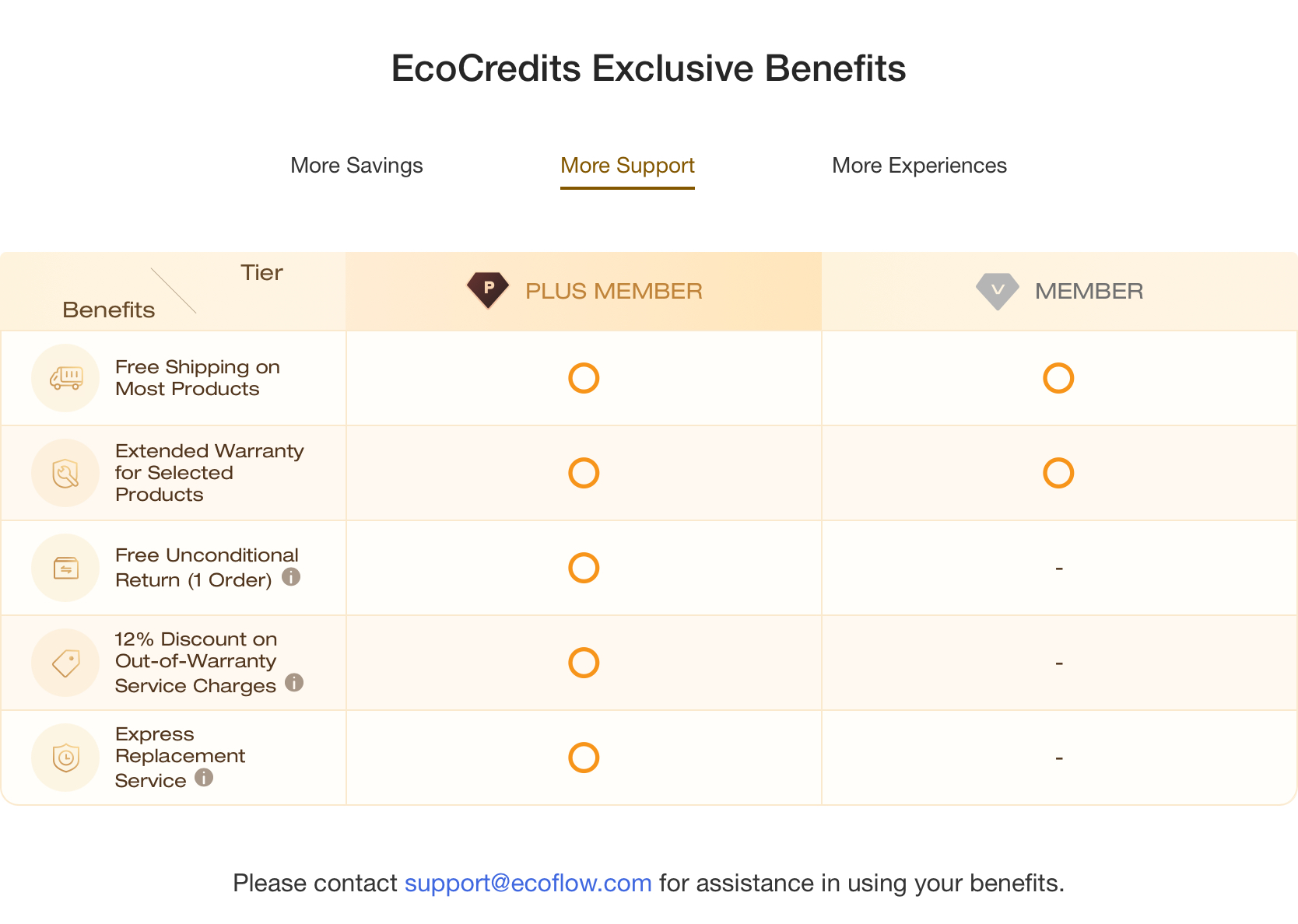 EcoCredits
