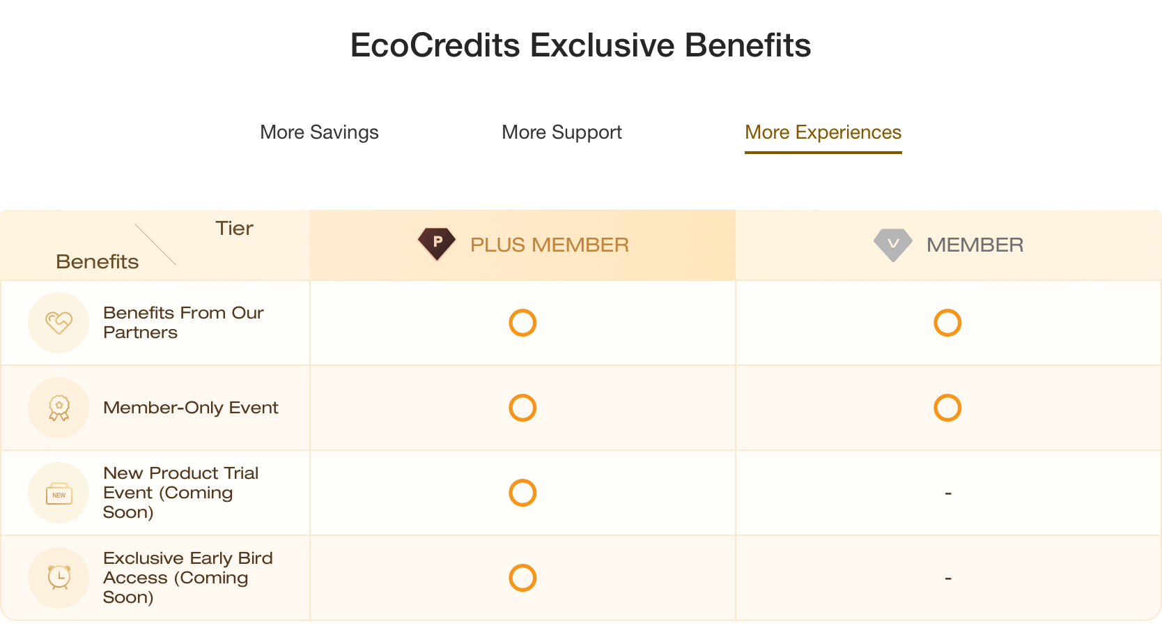 EcoCredits