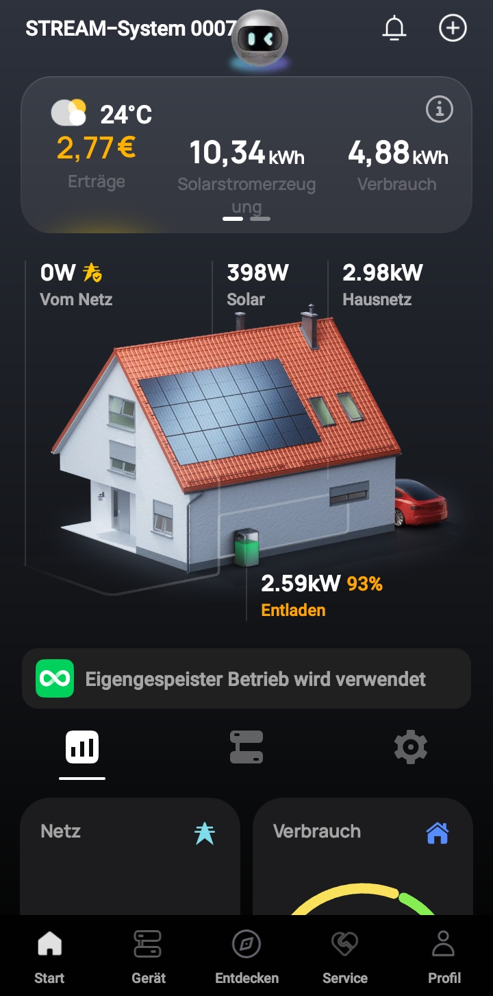 2,2 Prozent Netzbezug im August 