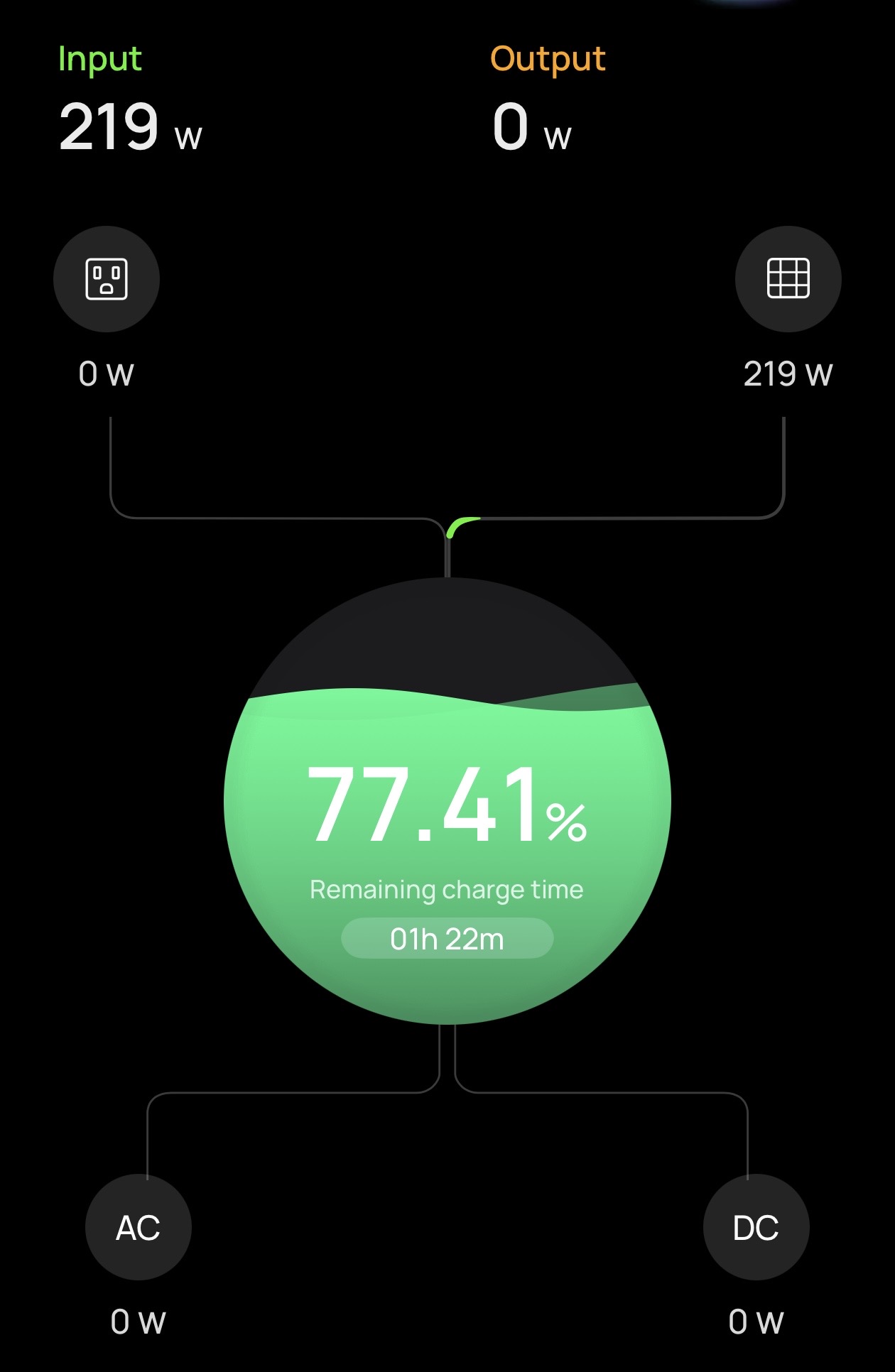 219W Out of 200W! Wow! ☀️