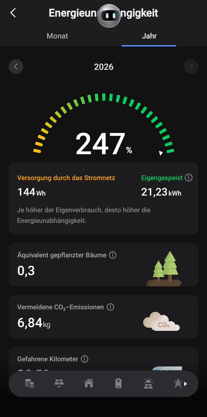 Stream 5000 was mir bisher gefällt, was nicht