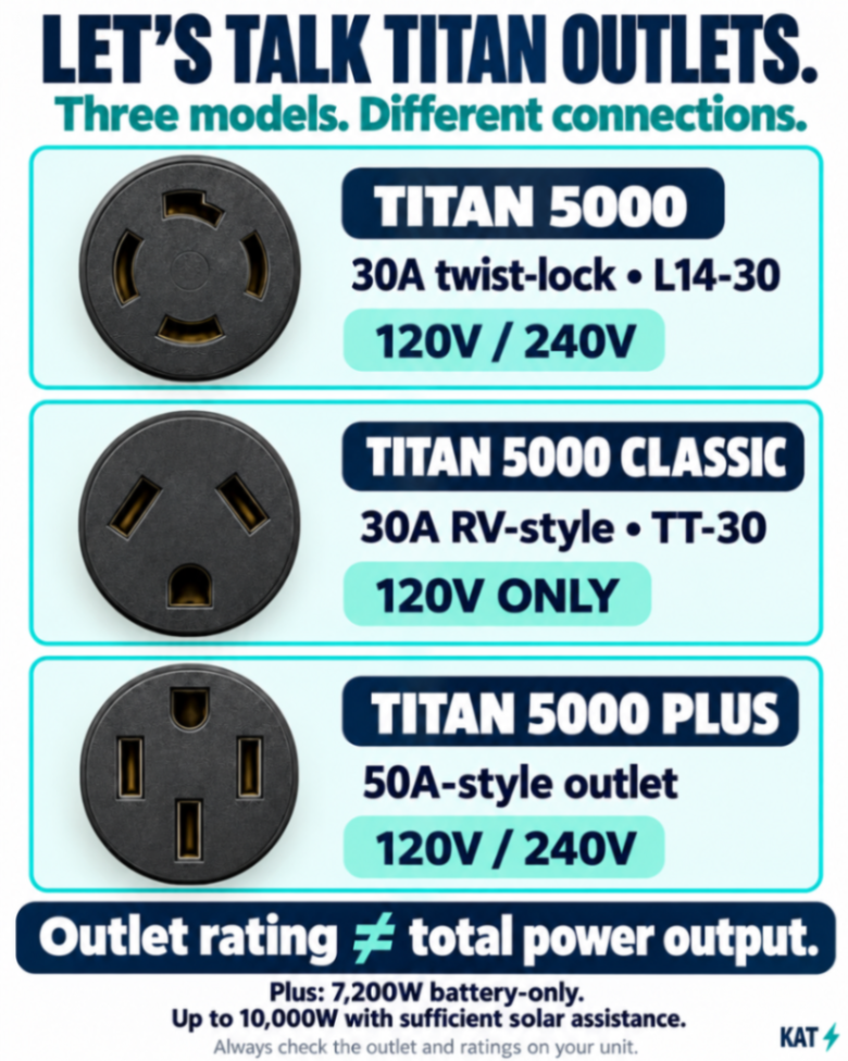 Let’s Talk About the Three Different TITAN Plugs! 🔌🔋