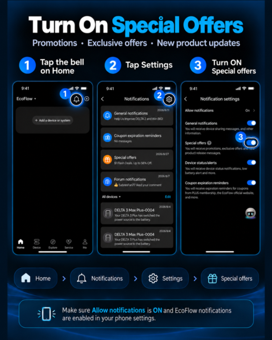 🔔 Turn on "Special Offers" to receive the latest event news promptly and complete the task to earn 500 points!